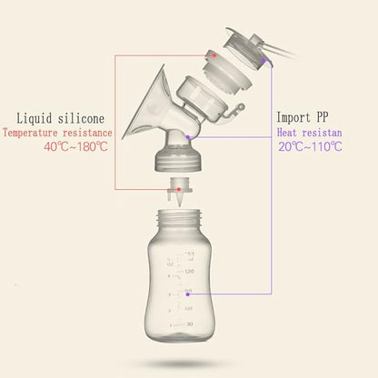 Double Heads Electric Nursing Pumps – Quiet, Safe & Portable Breastfeeding Solution